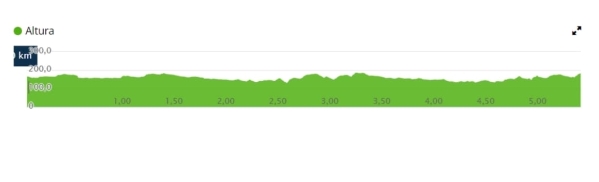 perfil 5,40km formato correr en galicia.jpg